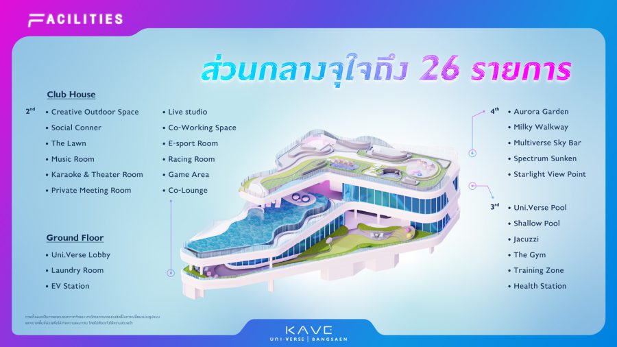 Projects : KAVE Universe Bangsaen by AssetWise 18