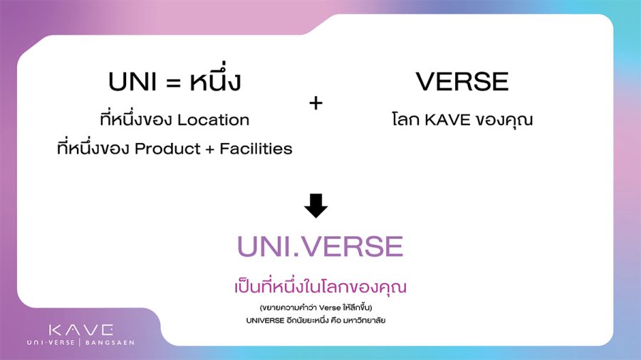 Projects : KAVE Universe Bangsaen by AssetWise 24